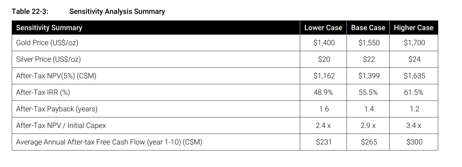 Table Description automatically generated