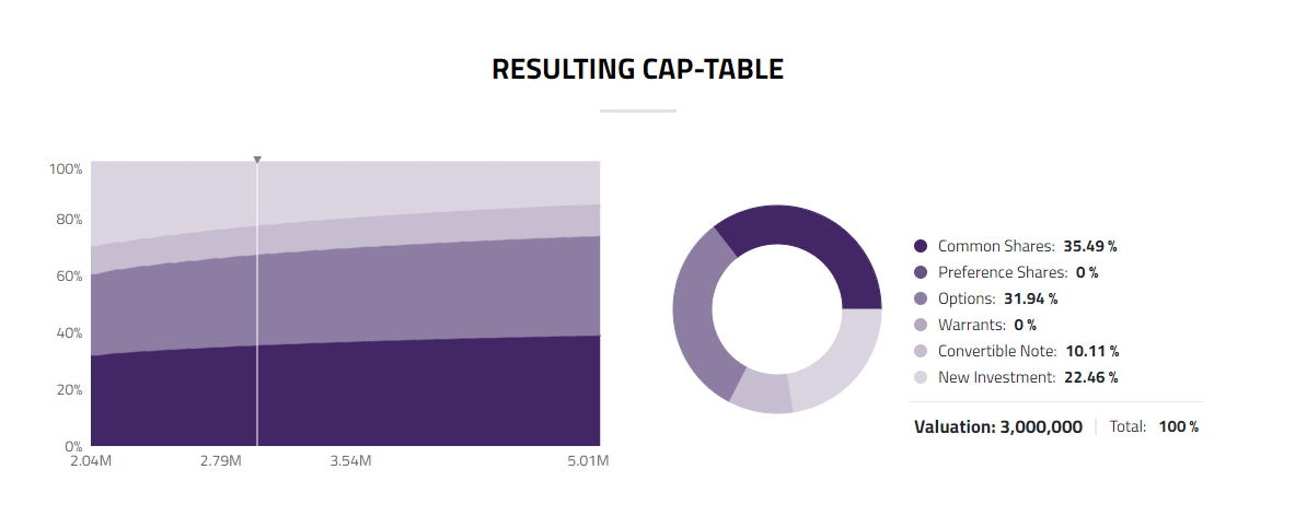 Cap table 