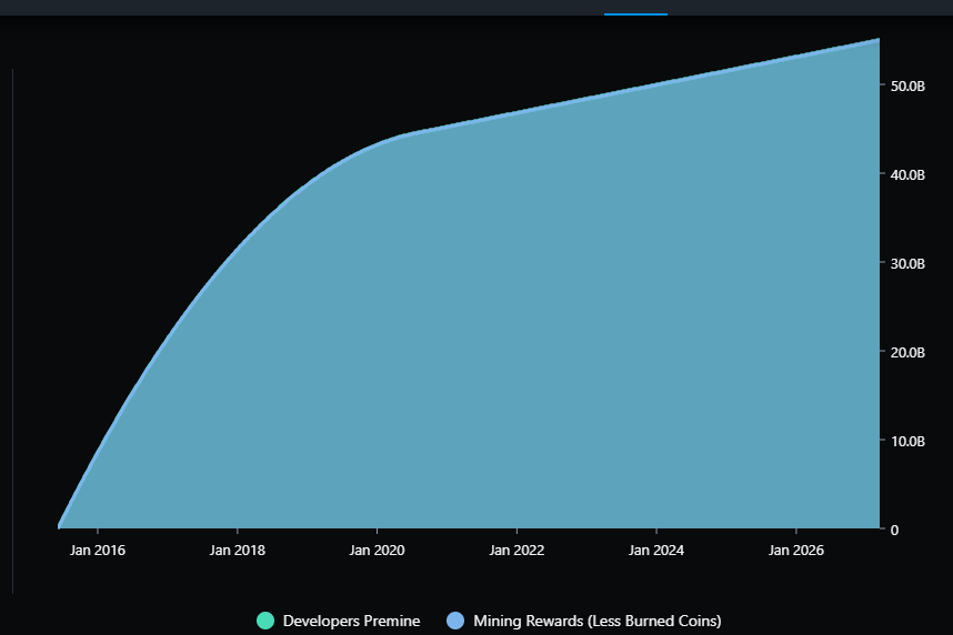 siacoin-sc-la-gi