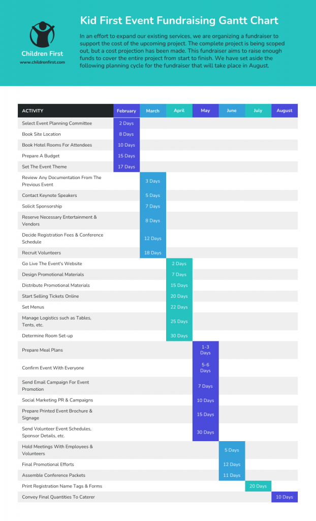 grafico de gantt como fazer