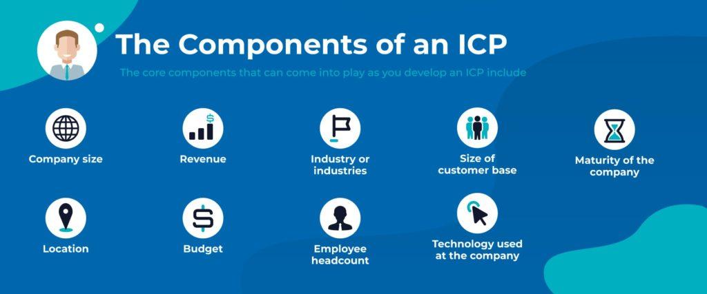 components of an ICP