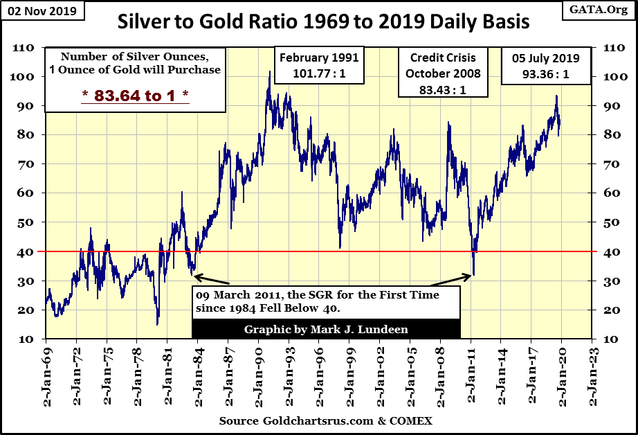 C:\Users\Owner\Documents\Financial Data Excel\Bear Market Race\Long Term Market Trends\Wk 624\Chart #8   Silver_Gold Ratio.gif