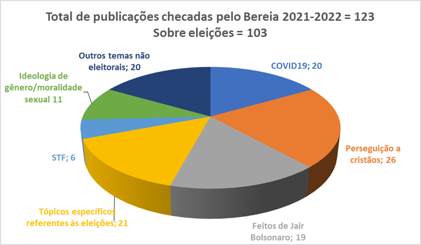 Arquivos ideologia de gênero - Coletivo Bereia