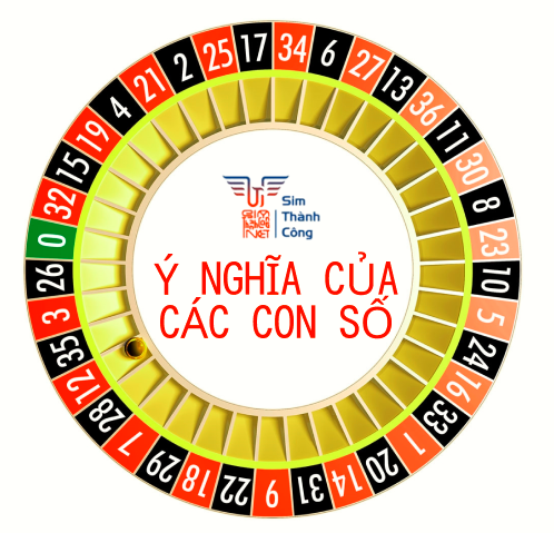 Giải mã ý nghĩa của các con số