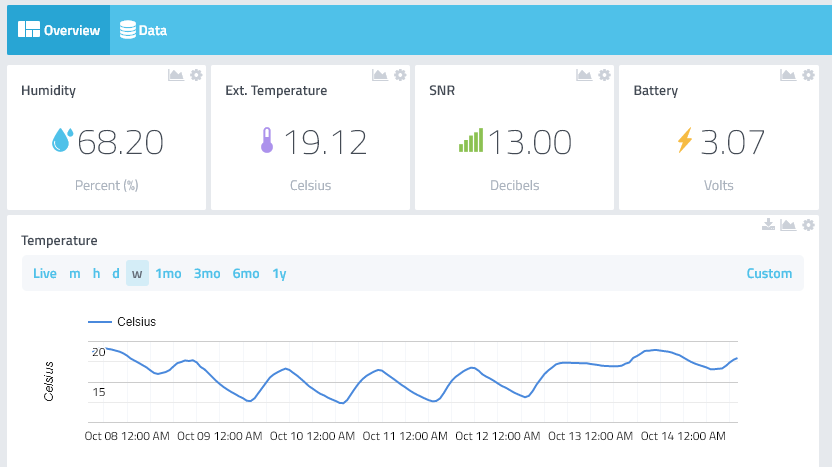 Graphical user interface displaying humidity (68.2%), ext. temperature (19.12 C), SNR (13.00 Decibels), and battery (3.07). A temperature graph fluctuates like a sine wave below the readings.