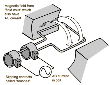 C:\Users\sys\Desktop\electric diagrams\ACmot.gif