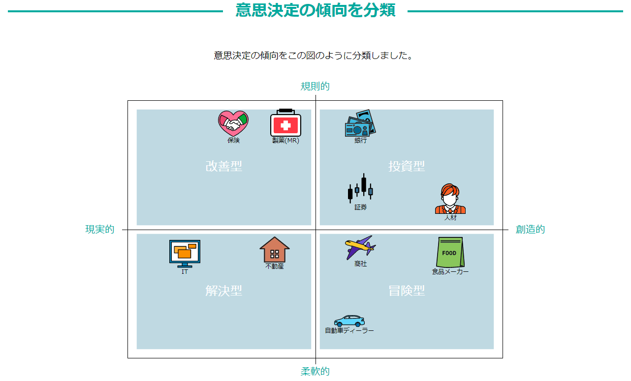 営業の意思決定・対人関係における特徴