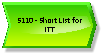 S110 - Short List for ITT.png