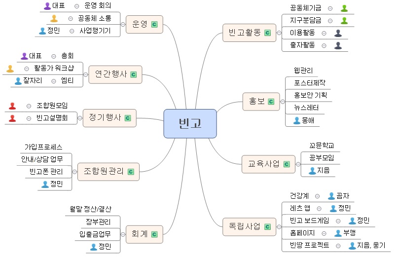 조직구성안.jpg