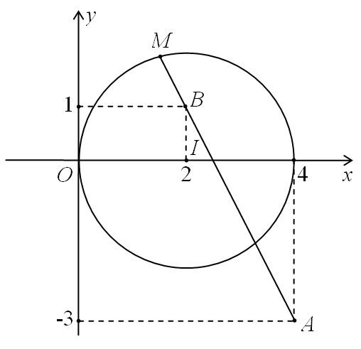 <p>Cho số phức (z) thỏa mãn (overline z  = frac{{2z}}{{z - 2}}) và (T = 2left| {z - 4 + 3i} right| - left| {z - 2 - 4i} right|) đạt giá trị lớn nhất. Biết giá trị lớn nhất của (T)<sub> </sub>bằng (asqrt b ,,a,b in mathbb{Z}) và (b) là số nguyên tố. Tính ({a^2} + {b^2}). </p> 1