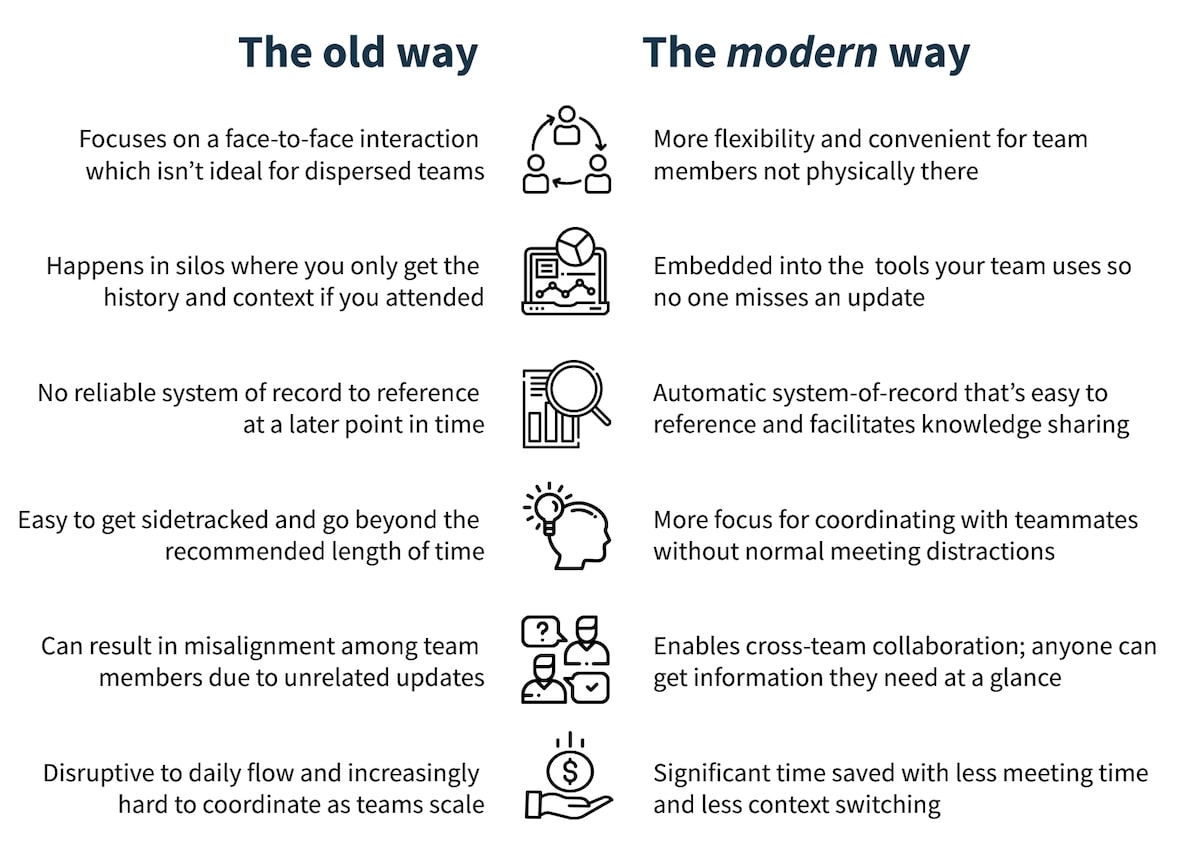 The Old Way vs. The Modern Way infographic