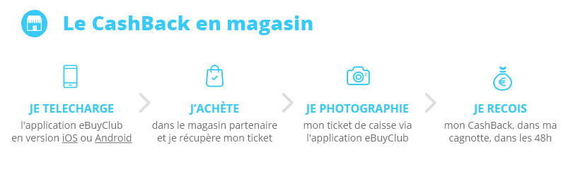 Bon plan : Gagnez de l’argent grâce à vos achats avec eBuyClub !