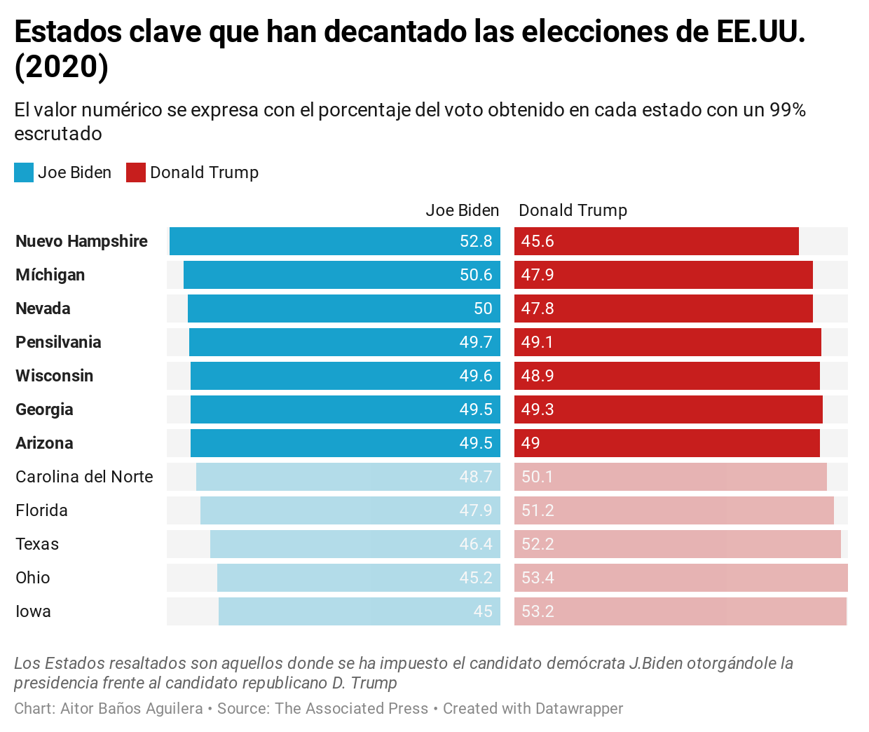 Tabla

Descripción generada automáticamente