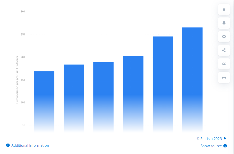 Influencer Rate Sheet How Much Do Influencers Charge in 2024
