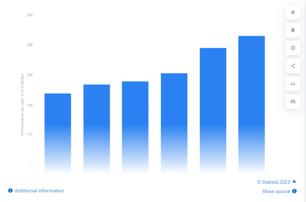 Facebook nano influencer cost