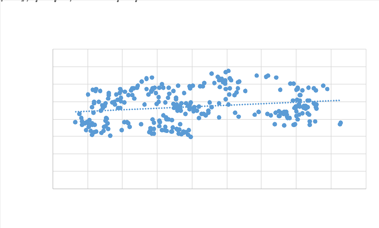 The recent correlation between the US dollar index and bitcoin