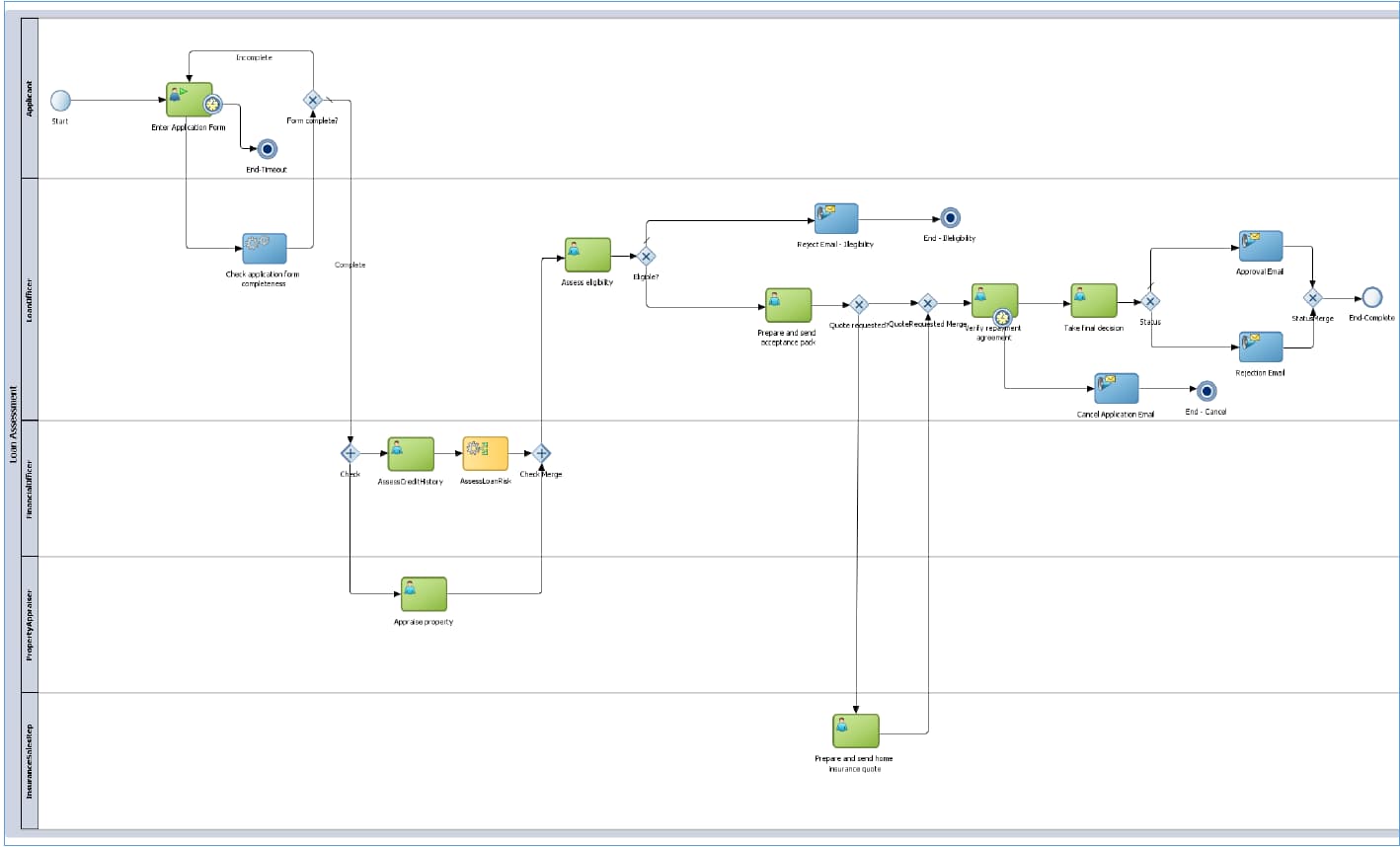 Business Process Management Oracle BPM Suite