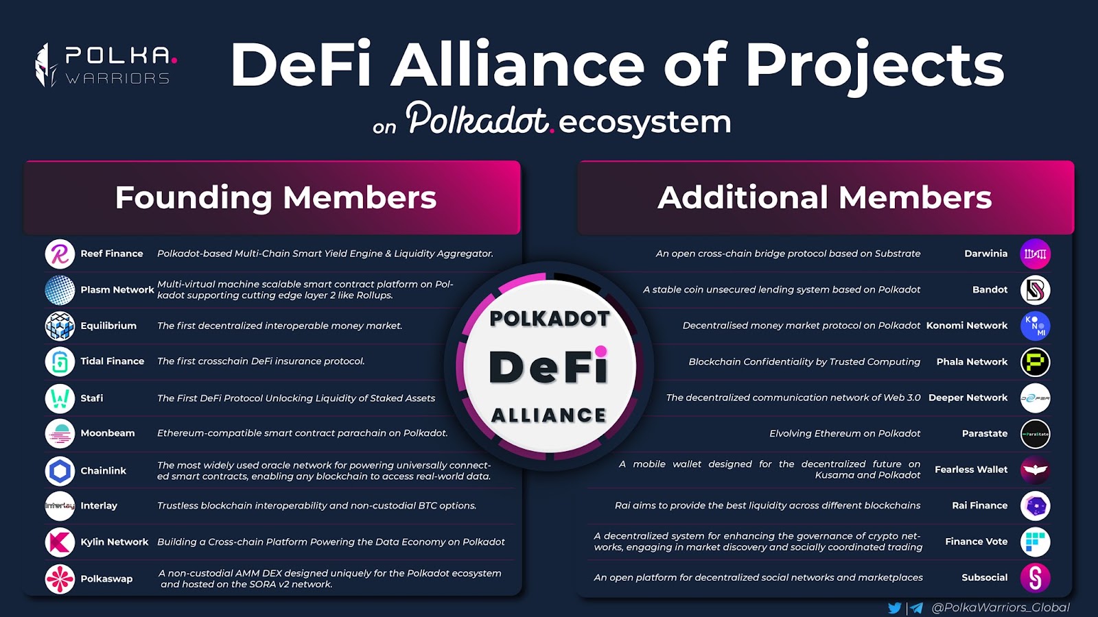 PolkadotDefiAlliance