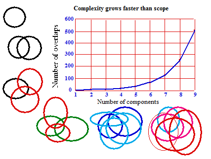 SIIPS Complexity grows faster than scope.PNG