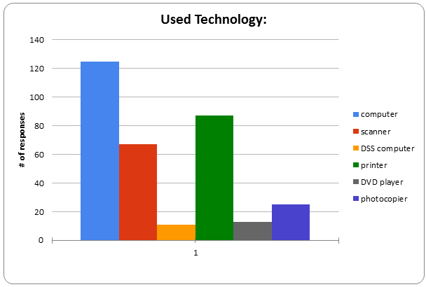 2015survey_tech.PNG