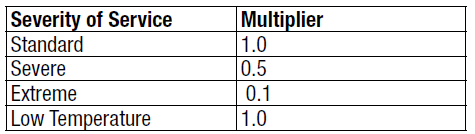  Multiplicador para los intervalos de Lubricación