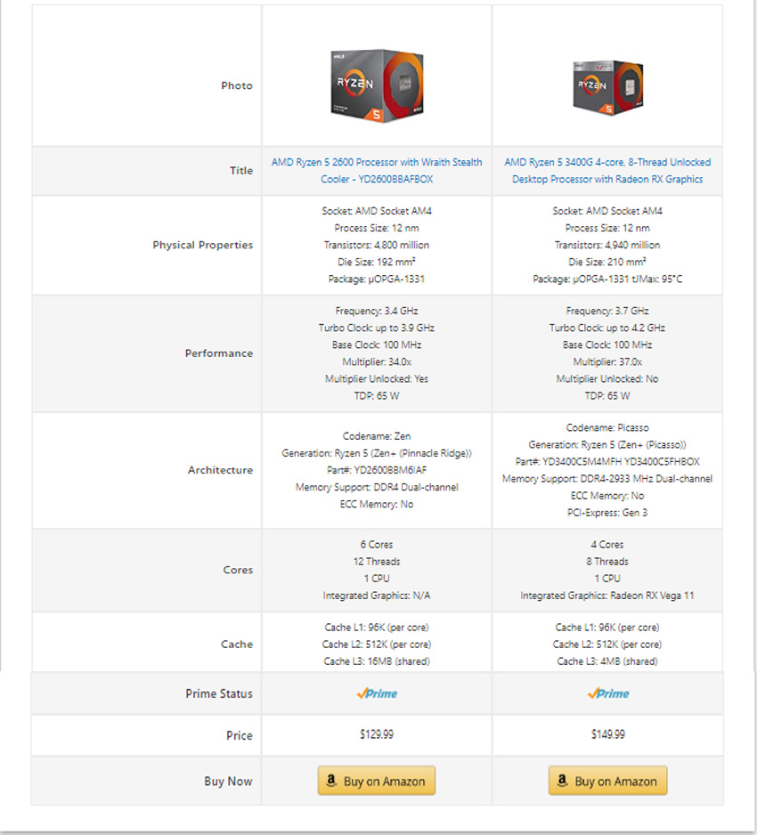 azonpress, amazon comparison table, wp data table