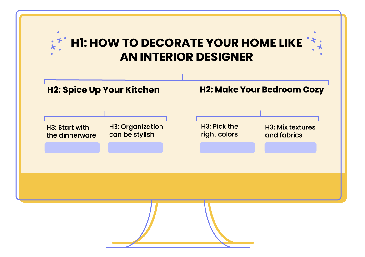 Improve Ecommerce SEO–A graphic illustrating the proper use of title tags for a blog post about home decoration. From top to bottom the titles are, “H1: How to decorate your home like an interior designer”, “H2: Spice up your kitchen”, “H2: Make your bedroom cozy”, “H3: start with the dinnerware”, “H3: Organization can be stylish”, “H3: Pick the right colors”, and “H3: Mix textures and fabrics”.