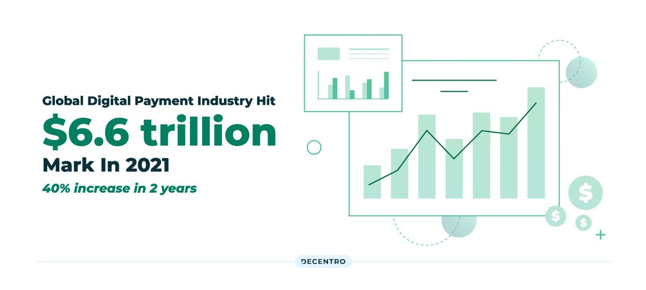 Global Digital Payments Industry