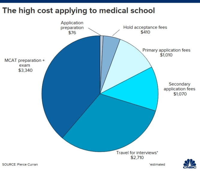 medical schools that offer full scholarships 