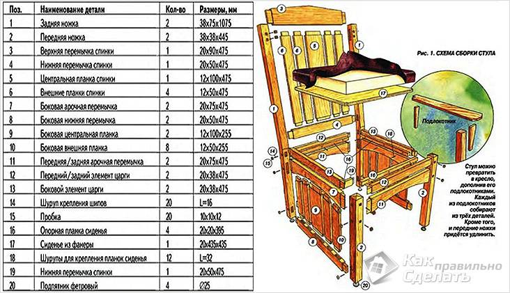 Наименование деталей стула и чертеж