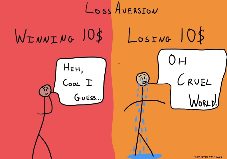 illustration demonstrating loss aversion in leveraging cognitive biases for persuasive framing