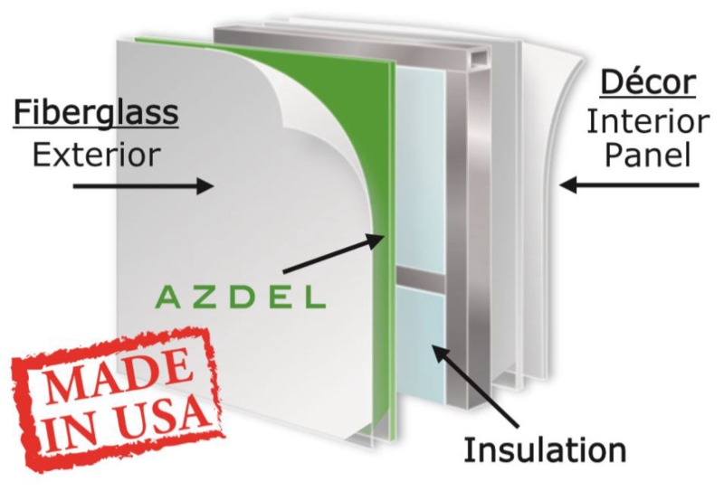 Benefits of Azdel in Travel Trailers Increase your Insulation Value with Azdel Panels
