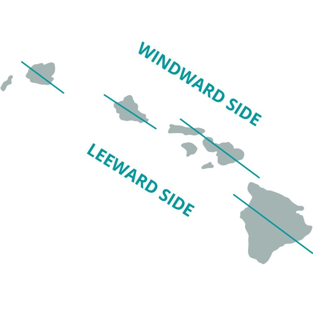 Hawaii in August - windward/leeward side infographic