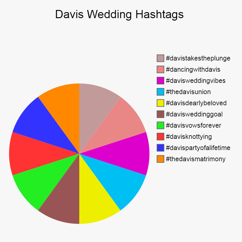 Davis Wedding Hashtags