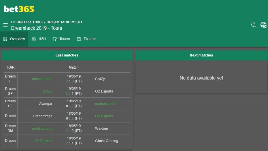 Букмекерская контора Bet365: объективные отзывы клиентов и условия для ставок