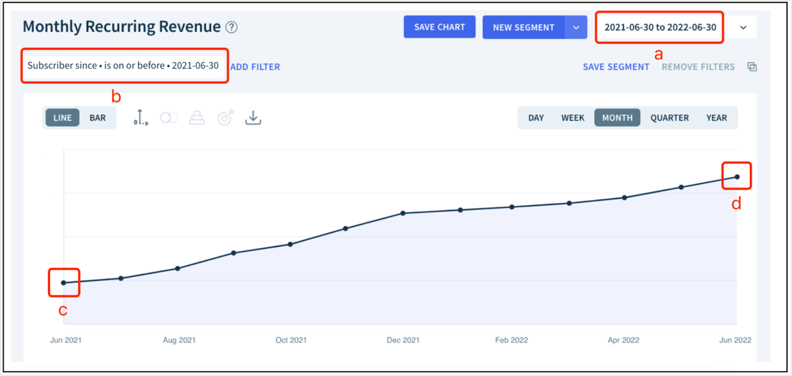 SaaS 102 #39 What is NDR? How is it Calculated?