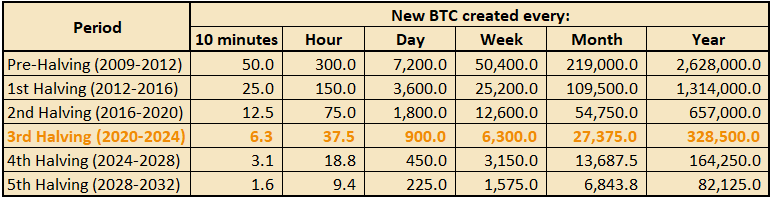 Bitcoin cena no rekordaugstā līmeņa nogāžas par 29% :: Dienas Bizness