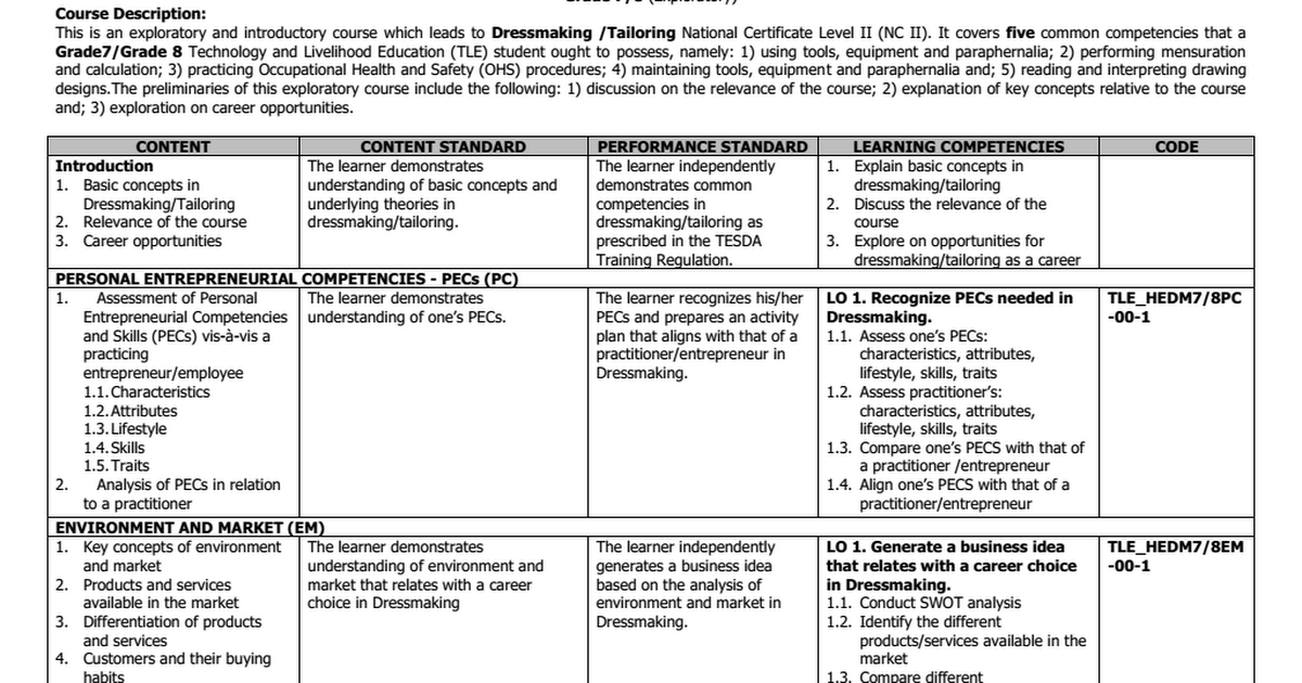 sewing business plan sample doc