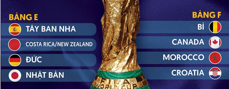 Bảng F nằm trong 10 bảng đấu chung kết của giải thế giới FIFA WorldCup