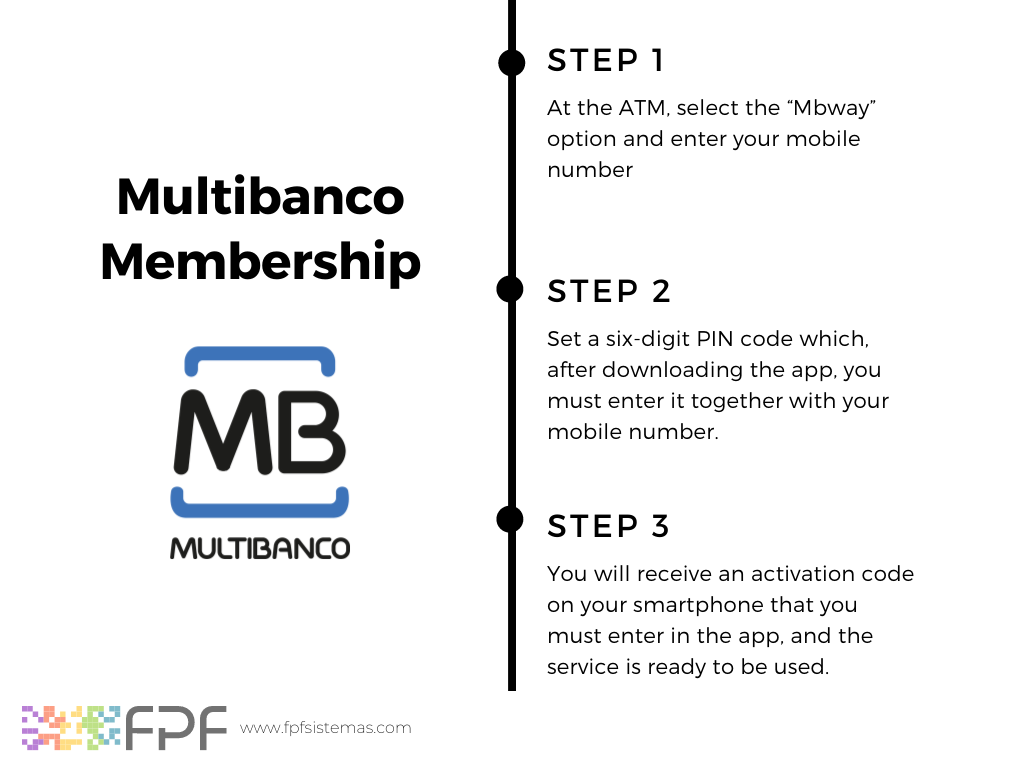 infographics step step membership mbway multibanco fpf