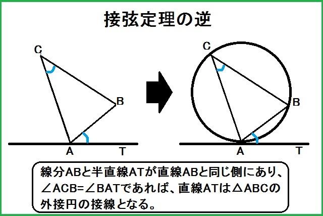 接弦定理は3つの証明をおさえれば自由自在 練習問題付 スタモ 受験 入試 学習の総合サイト