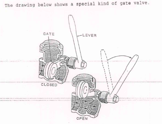 Plug Valves