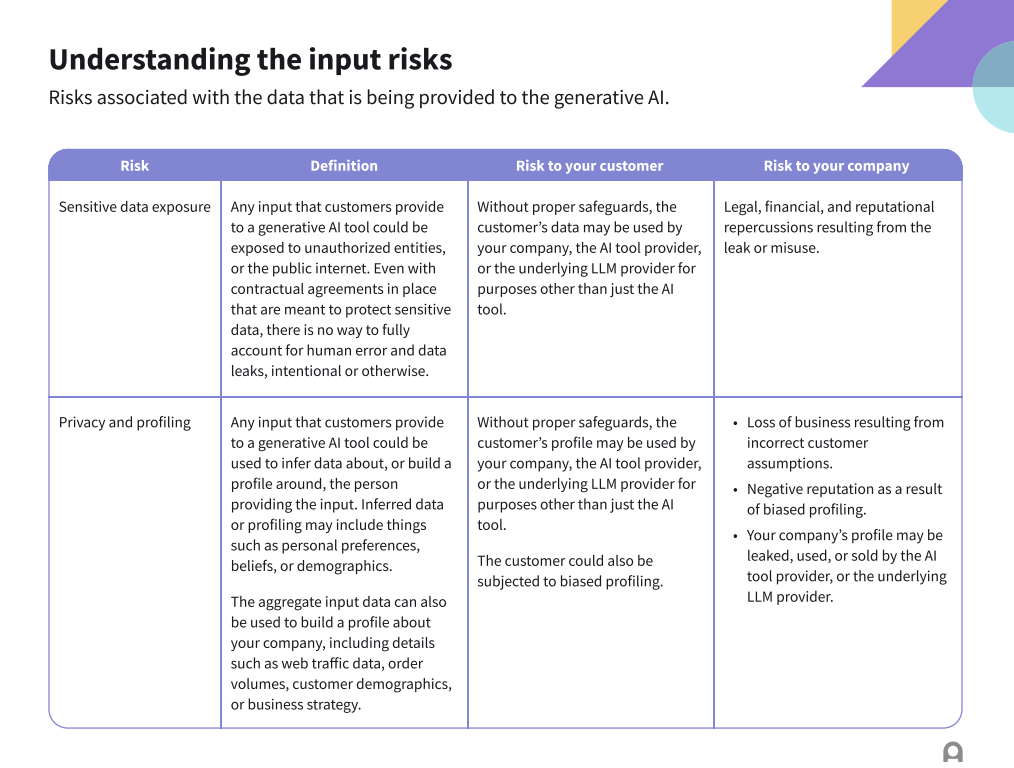 ada ai and automation toolkit for customer service leaders input risks chart