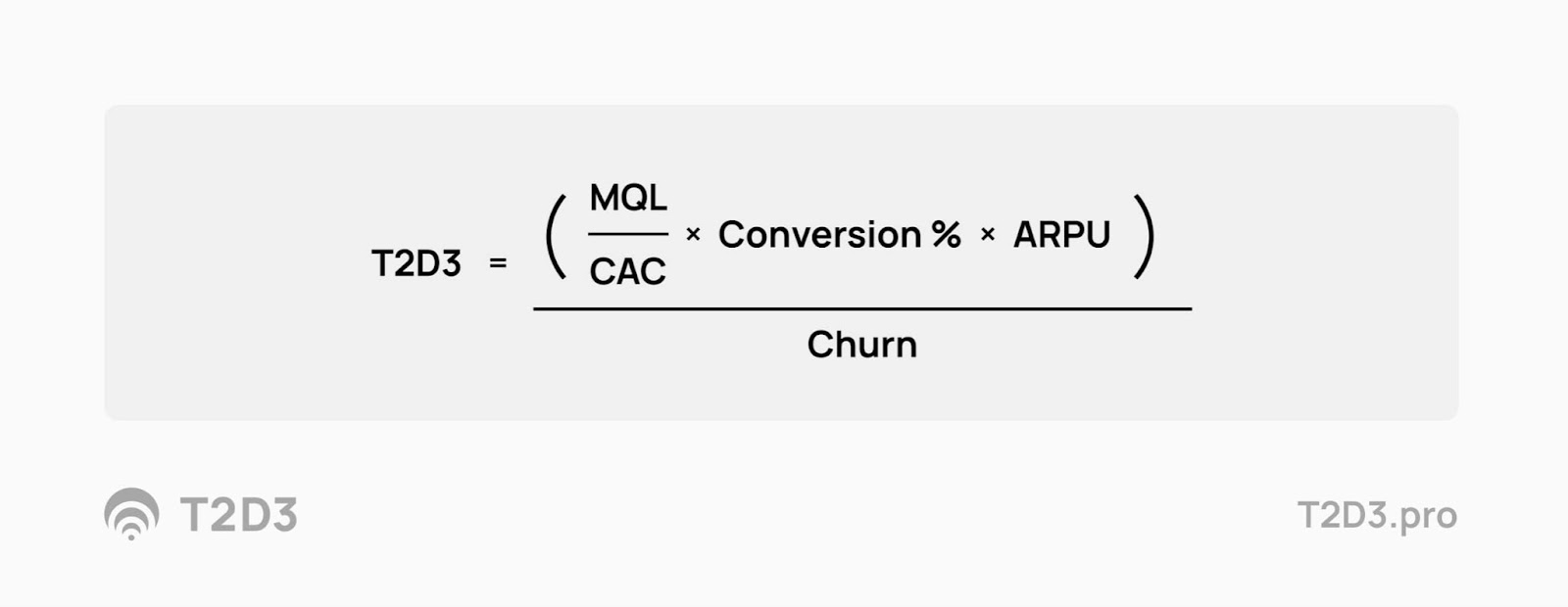 the T2D3 formula to exponential ARR growth at healthy ROI levels