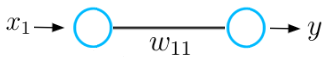 Gradient Descent 1