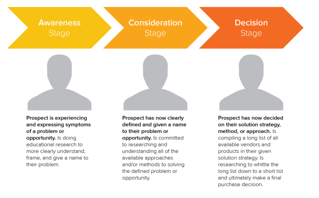 customer journey map in copywriting