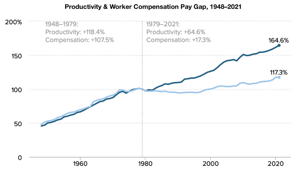 Chart, line chart
Description automatically generated