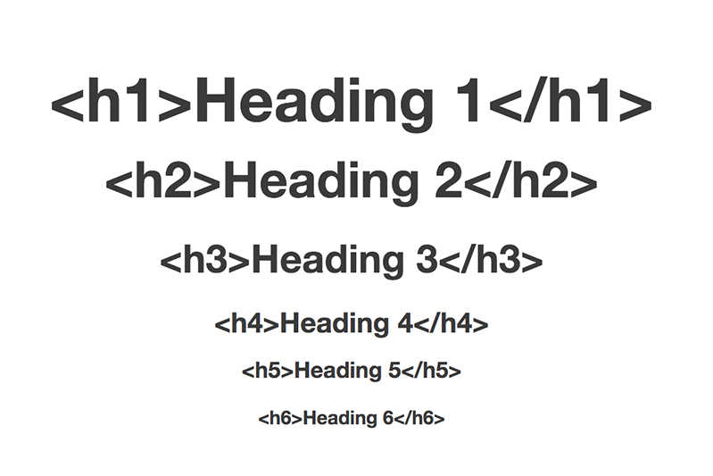 Meta tag, Meta Tags, h headings, On-page SEO, avintiv media, scottsdale SEO agency