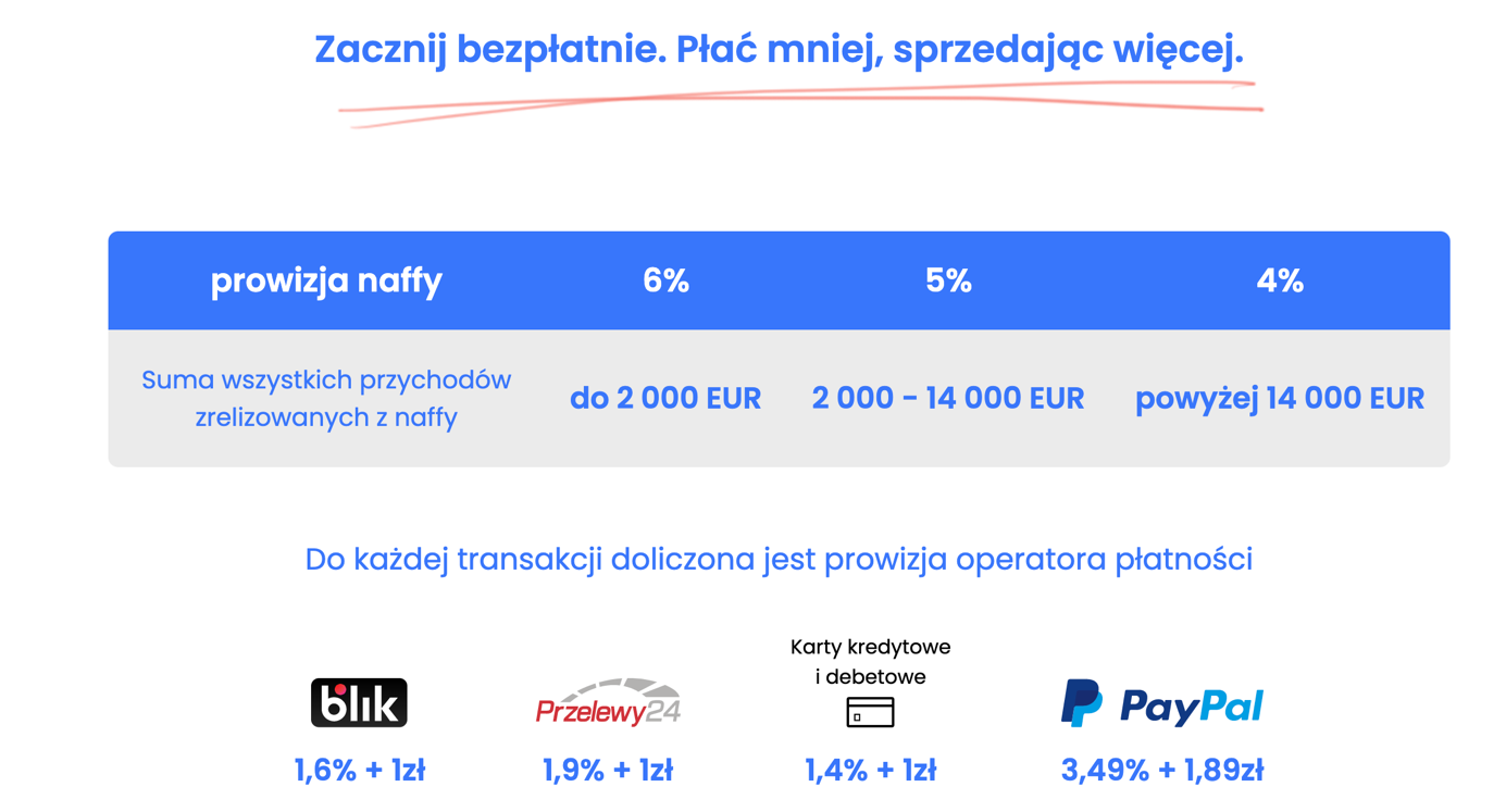 cennik-narzędzia-naffy-do-prowadzenia-konsultacji-online