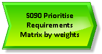 S090 Prioritise Requirements Matrix by weights.png